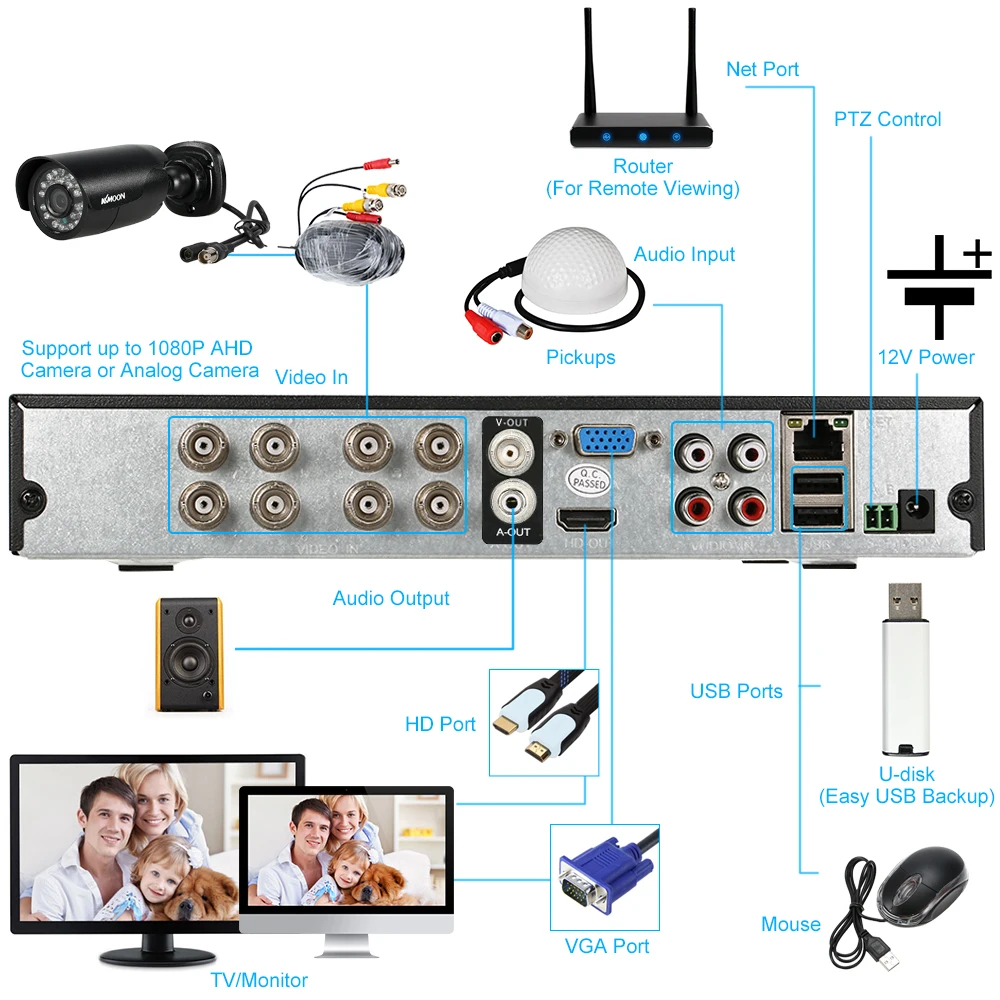 KKmoon видеонаблюдения Системы комплект 8CH 1080P 5-в-1 цифровой видео Регистраторы+ 4*720P AHD Водонепроницаемый ИК CCTV Камера+ 4* 60ft кабель