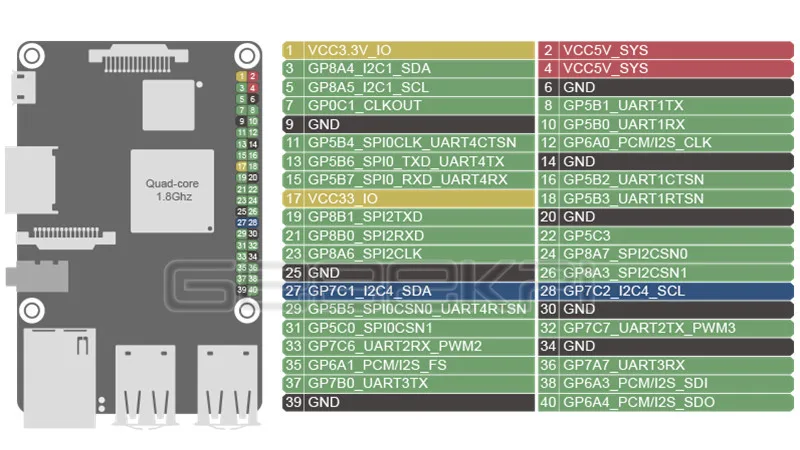 Pic_gpio_