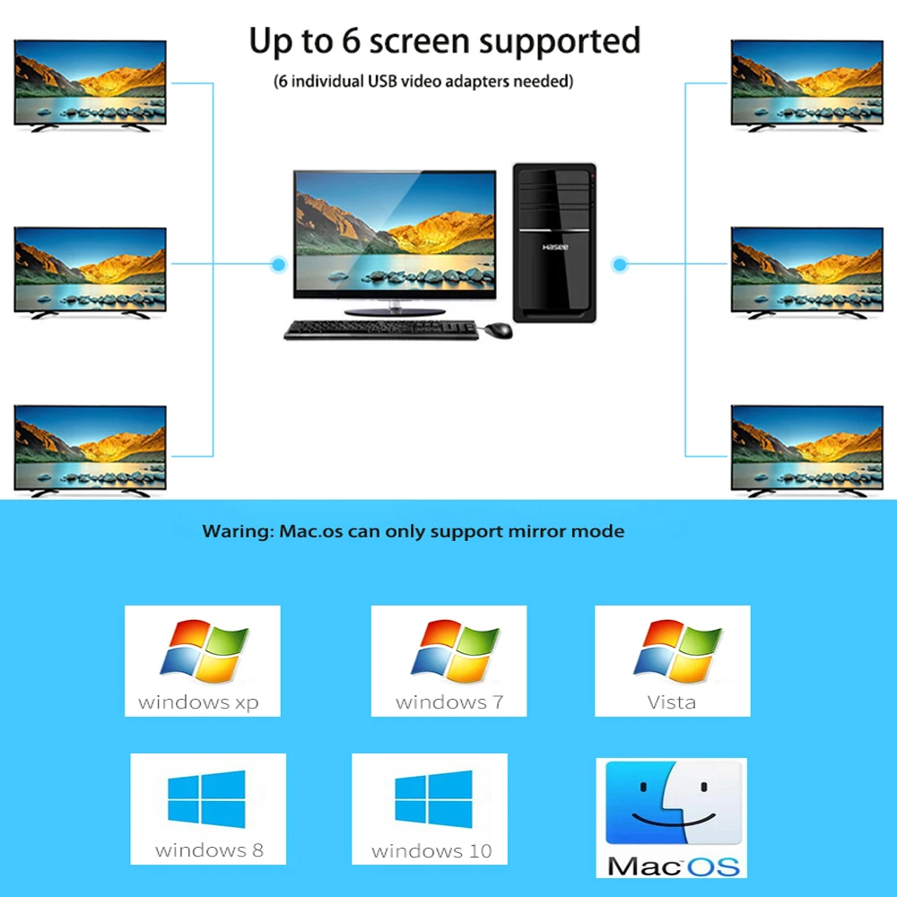 Кабель адаптер 1080P USB 3 0 к HDMI с помощью IC от Displaylink кабель для ПК ноутбука ТВ