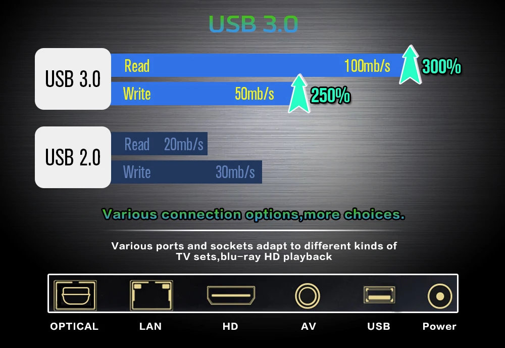 ТВ-приставка CSA93 PLUS 4G ram 64G eMMC WiFi 2,4G+ 5G Bluetooth 4,0 HDMI Android 8,1 RK3328 четырехъядерный H.256 4 k UCD Google ТВ-приставка