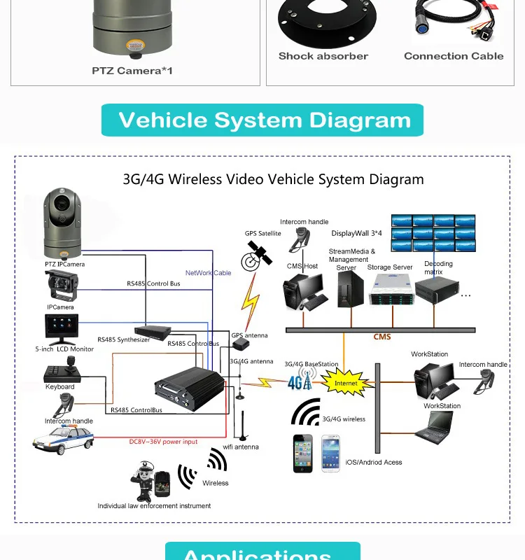 Full HD 2.0mp 1080 P 20x оптический зум Мини автомобиля PTZ Камера для безопасности транспортного средства Системы