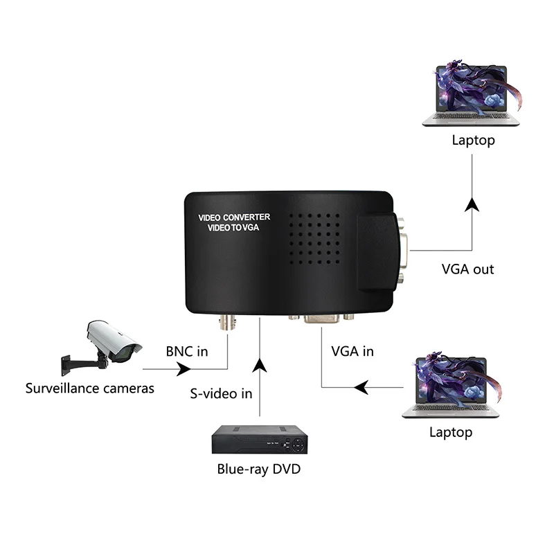 BNC to VGA Converter S-video Video Converter Adapter for PC/Projector/Monitor with dc cable