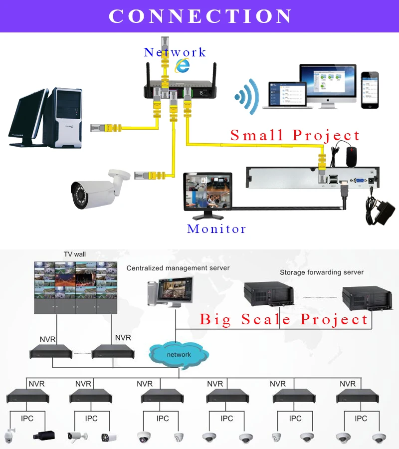 NVR 8CH 1080P H.265 H.264 IP видео Регистратор поддерживает onvif 1VGA + HDMI FTP фото сигнализация ip