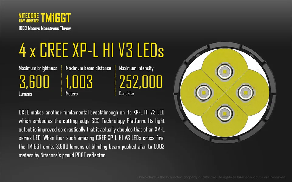 Nitecore TM16GT 3600 люмен 4* CREE XP-L HI V3 светодиоды крошечный Монстр IPX-8 Meters1003 Луч расстояние тактический фонарик