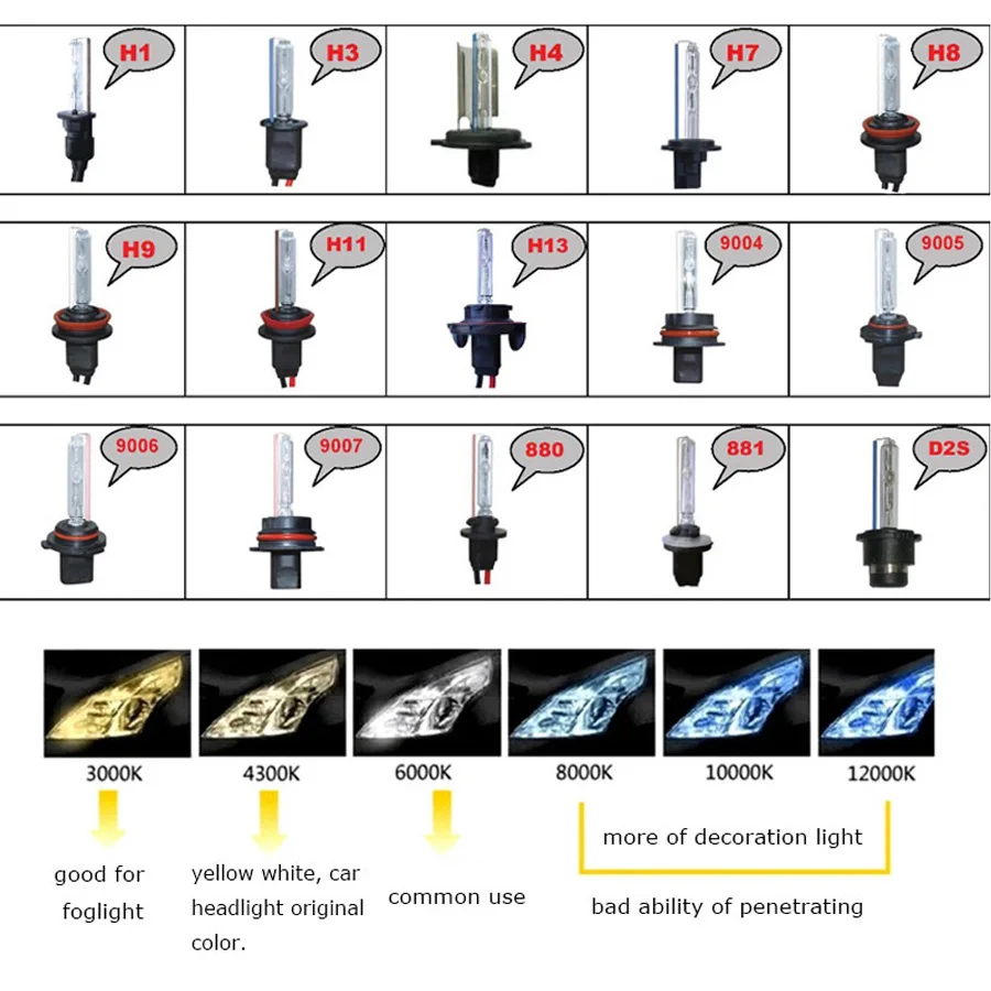 12В 55 Вт автомобильные ксеноновые H7 H1 фар H8 H9 H10 9005 HB4 супер яркий 9006 3000 K 6000 K 4300 K 8000 K 12000 K 5000 К ксенон h1 3000 K