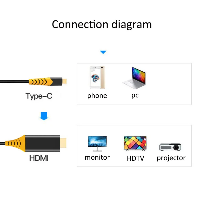 USB c к HDMI кабель 4K60Hz с USB 3,1 typec Кабель-адаптер для samsung GALAXY S8 S9 ноутбука