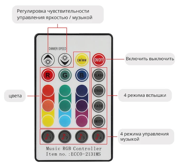 Диджеев управления RGB светодиодный полосы 220 V пульт дистанционного управления Водонепроницаемый светодиодный полосы светильник 220 V 5050 светодиодный лента веревка светильник лента светодиодный полосы