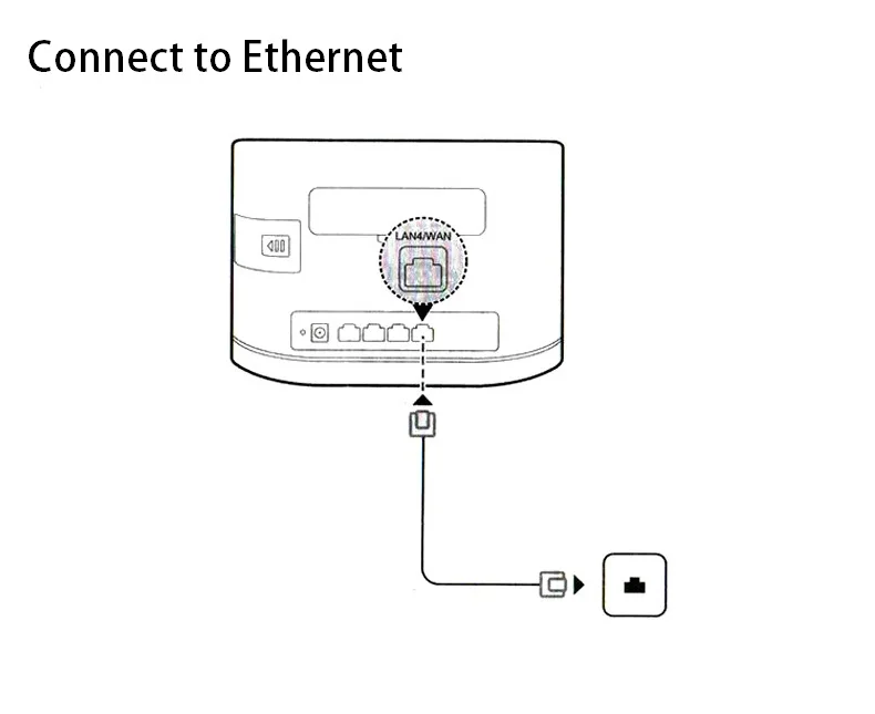 40 шт. разблокированный huawei B315 B315s-22 4G CEP 150 Мбит/с беспроводной Wi-Fi маршрутизатор 4G модем со слотом для sim-карты плюс 2 шт SMA антенна