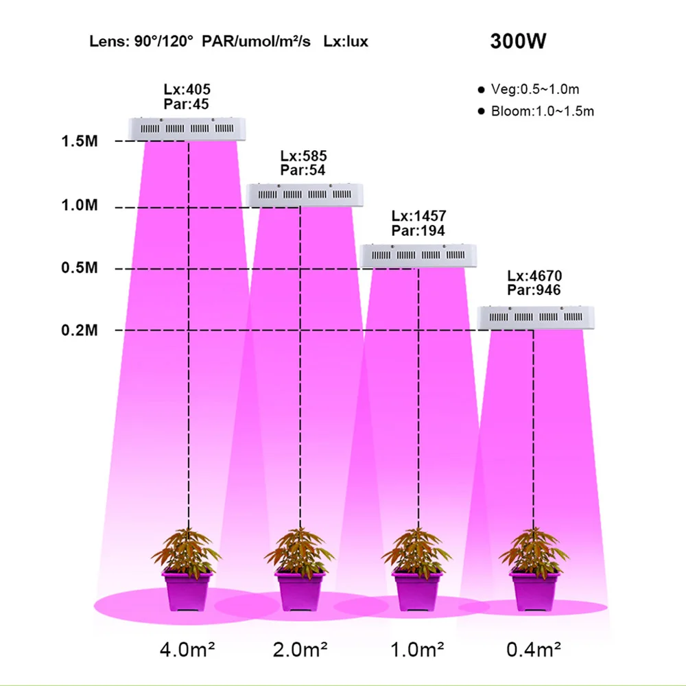 300W led grow light (18)