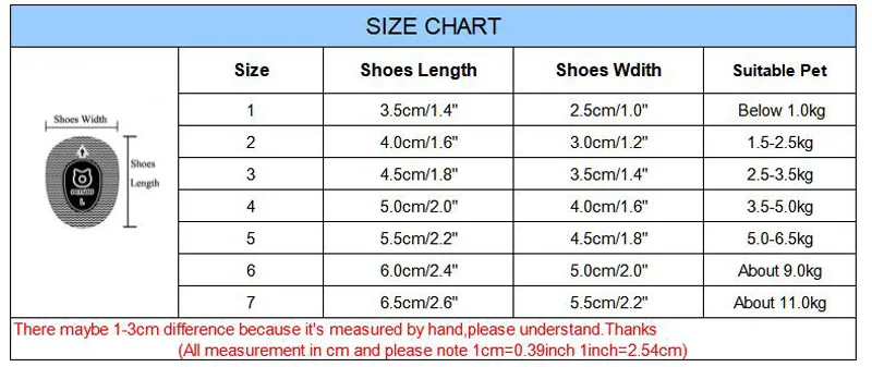 size