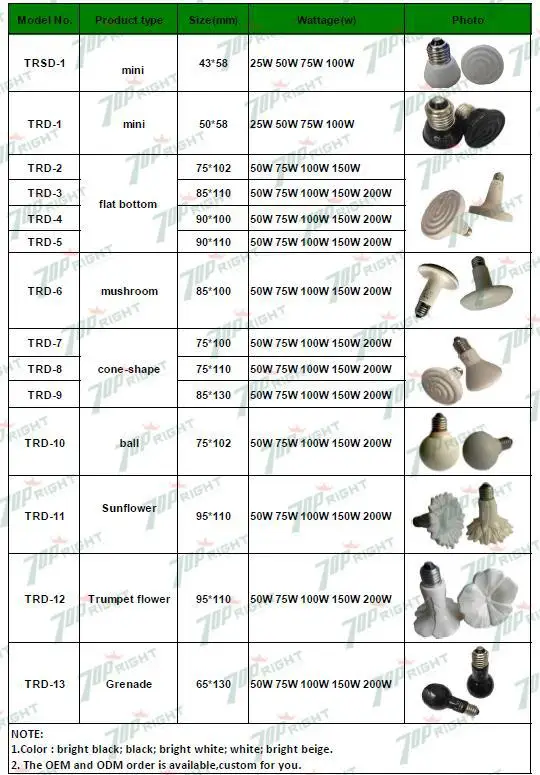 infrared ceramic heating lamp for pet