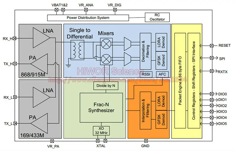 2 шт./лот Ra-01 LoRa SX1278 433 м беспроводной распределенный спектр модуль передачи самых дальних 10 км