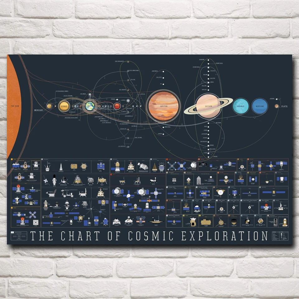 

Solar System Space Galaxy Voyager Apollo 11 Art Silk Poster Home Decor Pictures Free Shipping