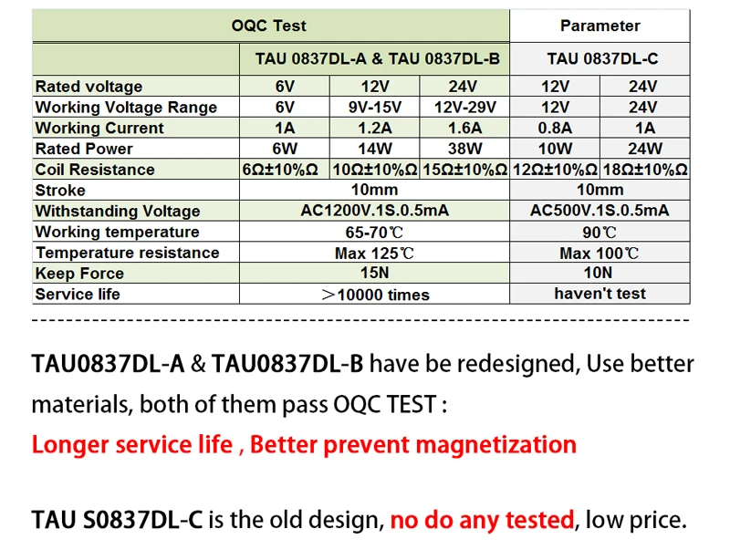 Электрические замки TAU-S0837DL магнитный замок dc 6V 12V 24V для дверного замка шкафа