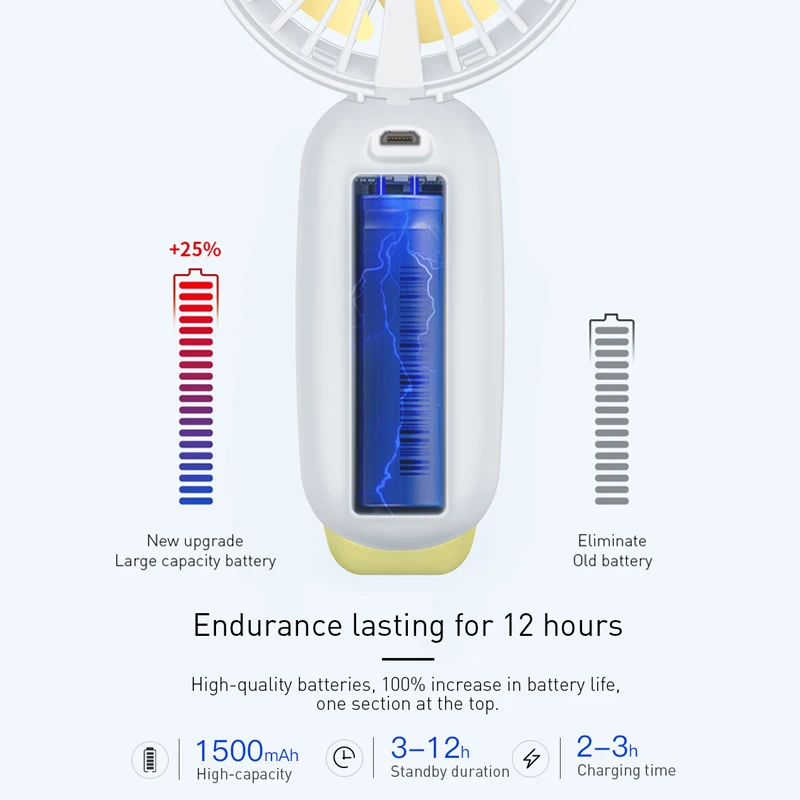 Baseus переносной портативный вентилятор 3-Скорость перезаряжаемый вентилятор с Mini USB с 1500 мАч, блок питания Батарея тихий персональный настольный вентилятор охлаждения