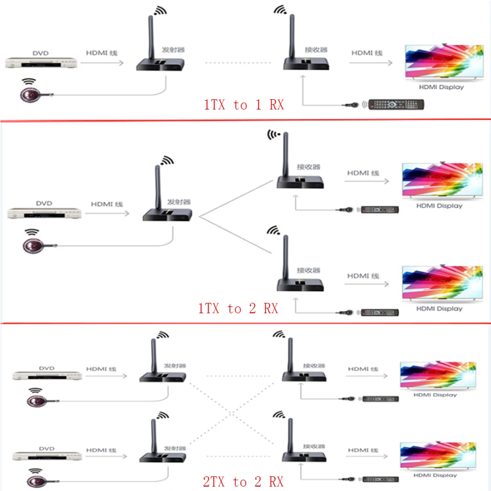 Аудио и видео беспроводной Hdmi распределительный переключатель передачи HD 50 м/164Ft беспроводной супер Hdbitt HDMI 1080P УДЛИНИТЕЛЬ передачи