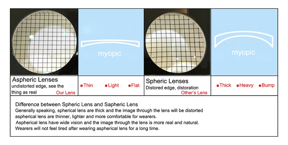 Прозрачные асферические линзы MUNDOS, линзы с защитой от синего излучения 1,56/1,61/1,67(ASP:-0,00~-8,00 CYL:-0,00~-2,00) линзы для близорукости