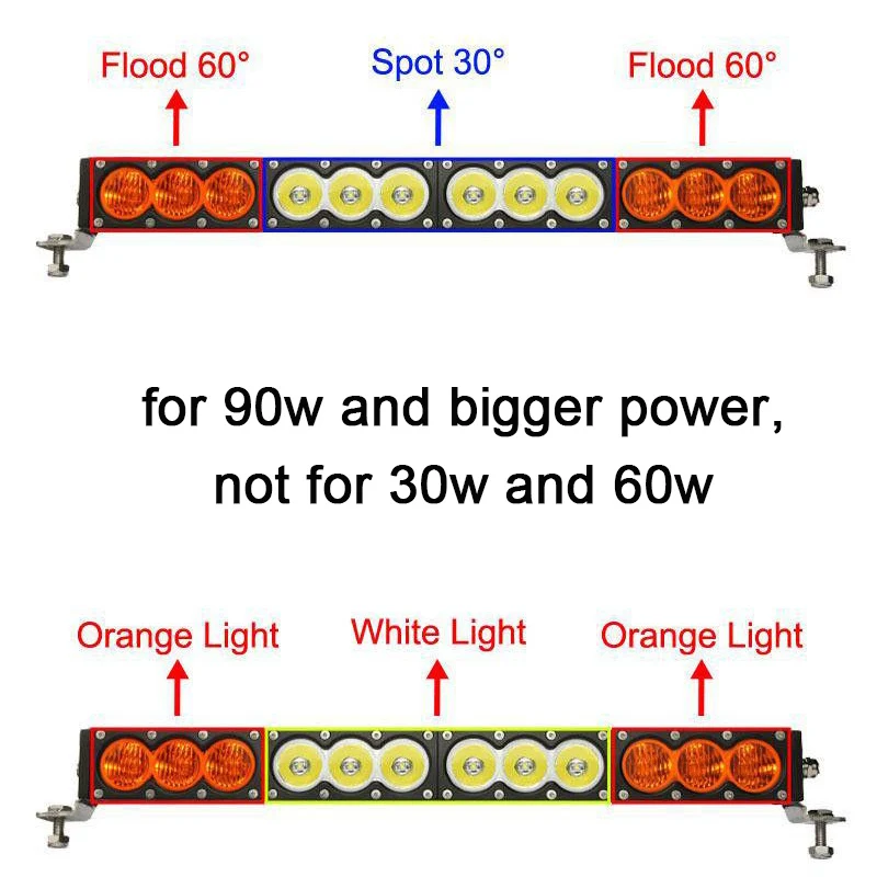 Белый Янтарный Желтый светодиодный светильник 30 Вт 60 Вт 90 Вт 120 Вт 150 Вт 180 Вт 210 Вт 240 Вт 270 Вт 300 Вт 4x4 внедорожный Барра светодиодный Рабочий фонарь 12 В 24 В