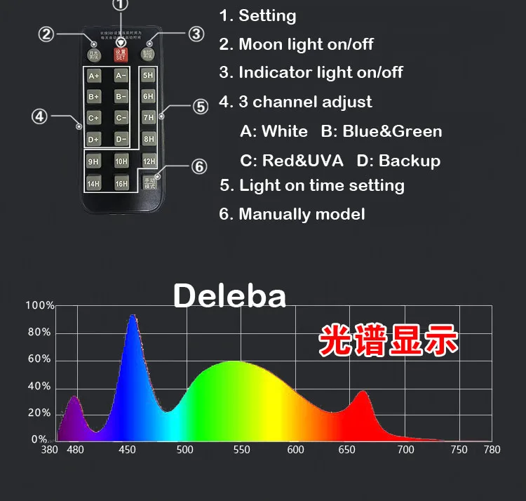 RGB Светодиодная лампа для роста растений, восхода, заката, дистанционного управления, многоканальный, красный, зеленый, для улучшения аквариума