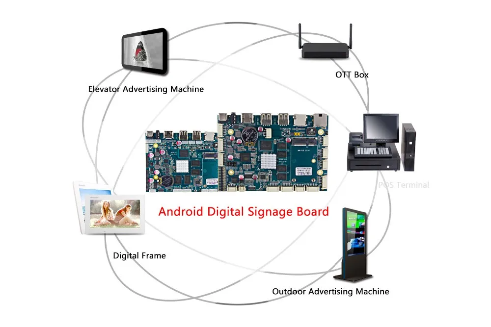 Материнская плата рука Android 3,5 дюймов промышленных Управление материнской RK3288 интеллектуального оборудования материнской Android7.1