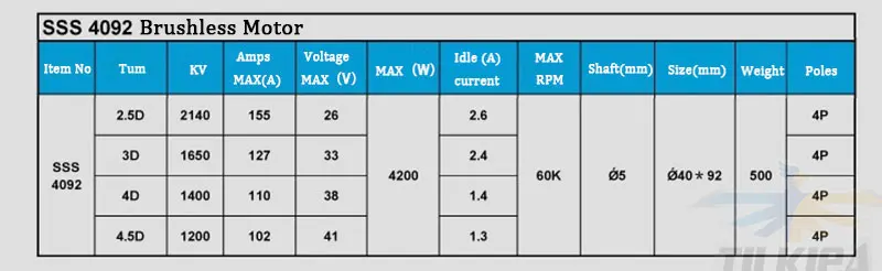 Высокая скорость высокой мощности 4200 Вт SSS 4092 бесщеточный двигатель 1650KV 2140KV бесщеточный двигатель 4 полюса для RC морских лодок