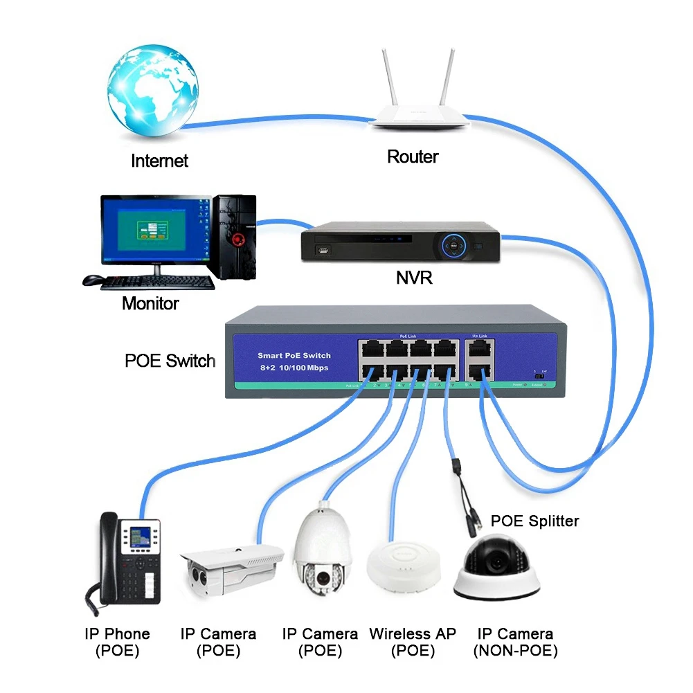 100-240 В 8 + 2 110 м POE металлический корпус VLAN Ethernet коммутатор встроенный блок питания США Великобритания EU AU штекер