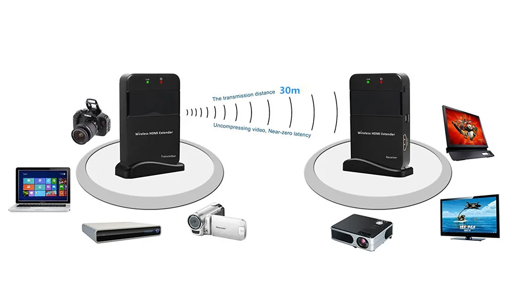 60GHz беспроводной HDMI передатчик 4K 1080P HDMI беспроводной видео Трансмиссия удлинитель 100 футов беспроводной HDMI передатчик приемник комплект