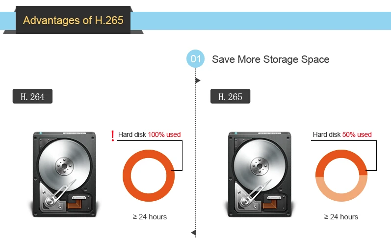 H.265 POE камера безопасности Система 4CH 1080P NVR комплект 2.0MP Аудио Микрофон CCTV серая IP камера ИК Открытый комплект видеонаблюдения