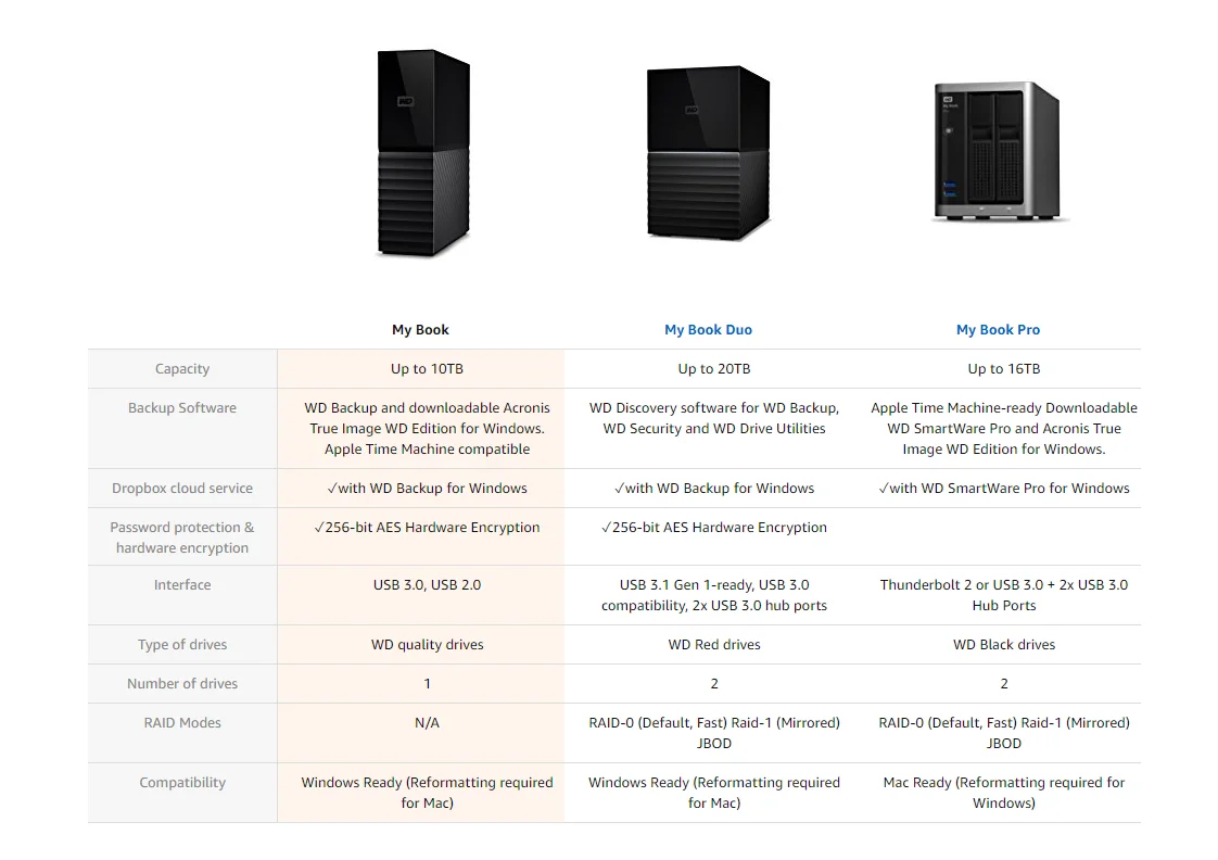 Western Digital WD 4TB 6TB 8TB 10TB 14T My Book Desktop External Hard Drive  USB 3.0/256-bit AES Hardware Encryption