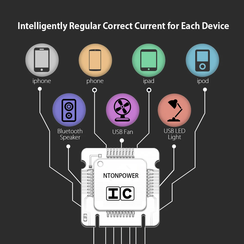 NTONPOWER настольная мульти док-станция для зарядки с USB с держателем телефона Органайзер 10 портов 2.4A Быстрая зарядка для iPad/iPhone/Xiaomi