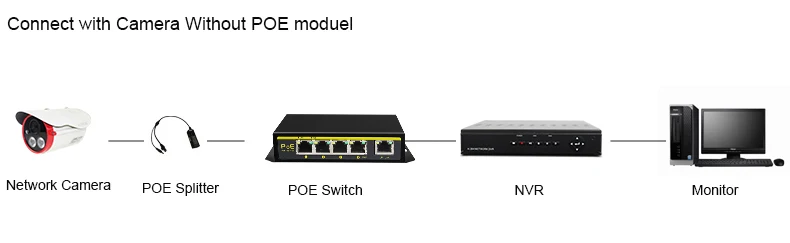 Изолированный высокое качество IEEE 802.3af/на 5V Выход 10/100 м разделитель PoE Мощность over Ethernet для сети Камера