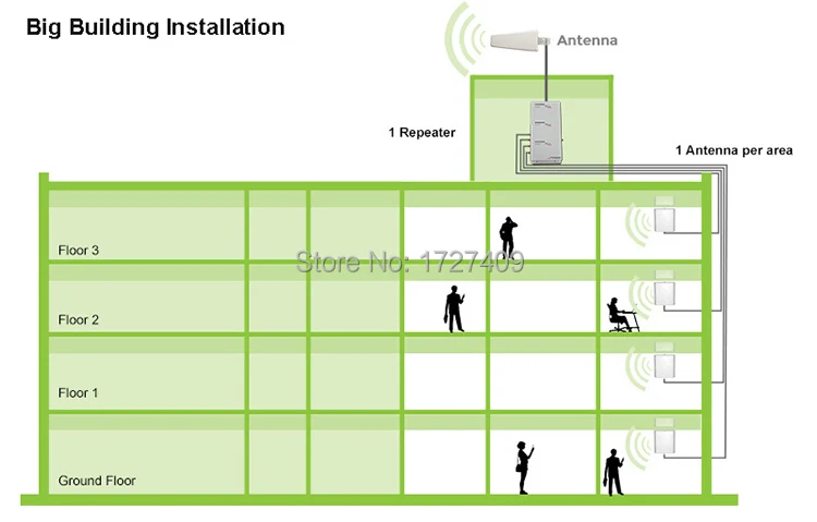 Mobile Phone Signal Repeater (1).jpg_.webp
