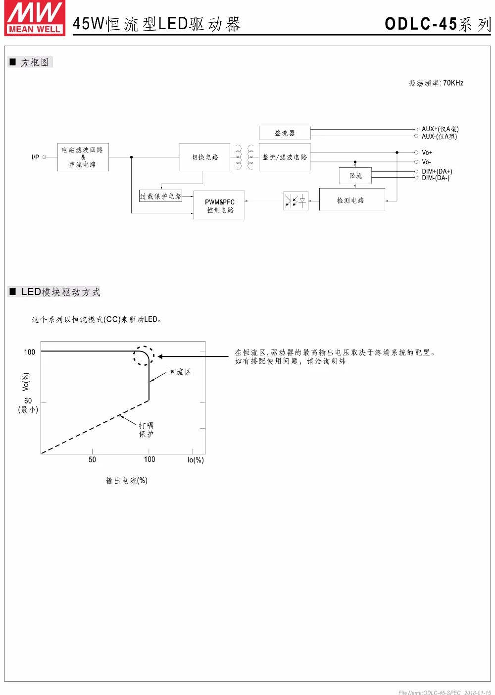 Meanwell ODLC-45-500 45 Вт с драйвером постоянного тока для светодиода 115v 500mA с цифровым адресным интерфейсом Управление переключение Питание адаптер для светодиодный лампы полосы