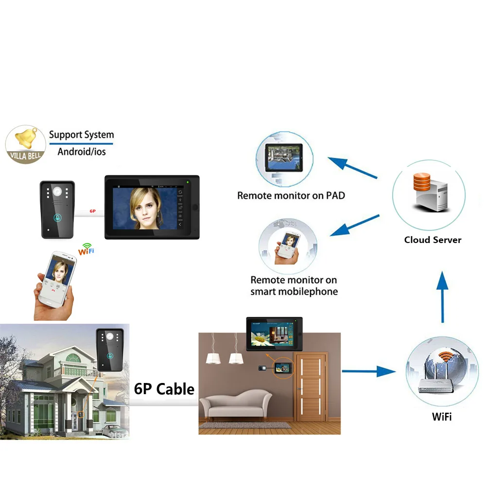 7 дюймов проводной WiFi IP видео-телефон двери Дверные звонки домофон Системы с 2 шт. ИК-HD 1000tvl камера с функцией записи