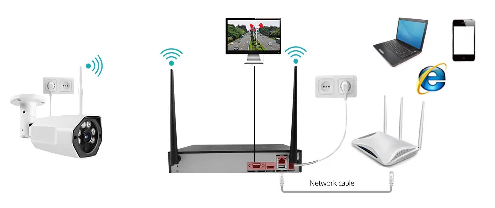 Weтранс система видеонаблюдения 1080p wifi камера система безопасности наружная H.265 Беспроводная система видеонаблюдения домашняя 8CH wifi nvr комплект 8 камер