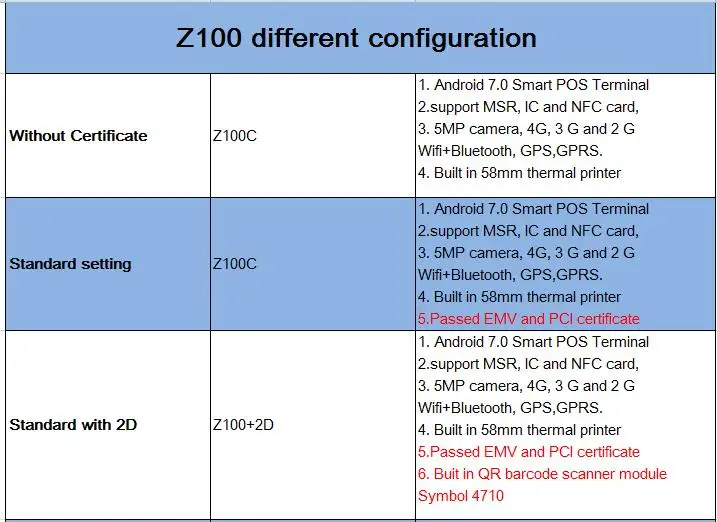 Мобильный POS термопринтер PCI EMV Android Ручной Wi-Fi 4G терминал беспроводной Bluetooth QR сканер штрих-кода Бесплатный SDK Z100