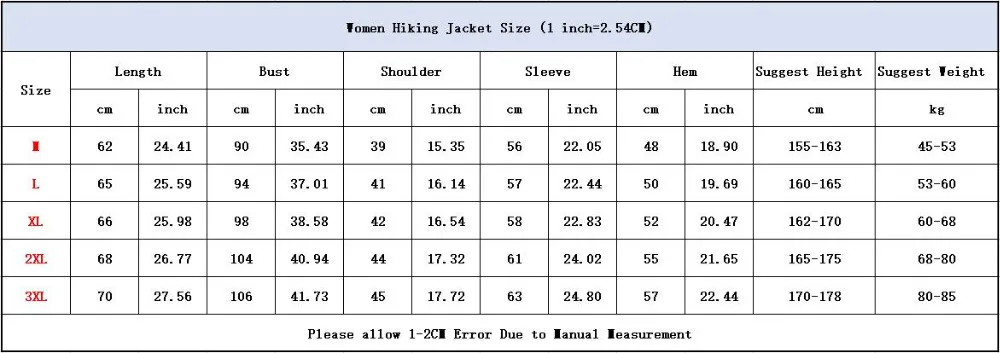 Size 2