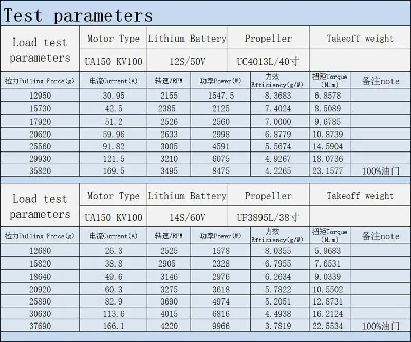 Бесщеточный двигатель UA150, многороторный, длительный срок, беспилотный двигатель, большая нагрузка, аэросхема U15
