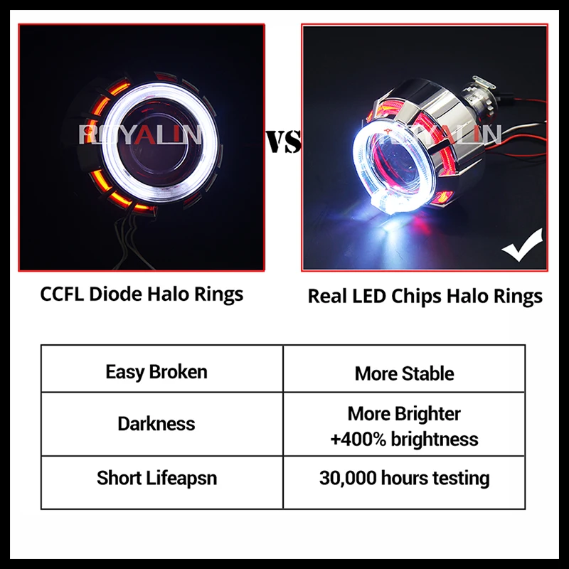 ROYALIN светодиодный DRL двойной ангельские глазки Halo Кольца Мини объектив проектора би ксенон H1 фары кожухи белый красный H4 H7 авто лампы DIY