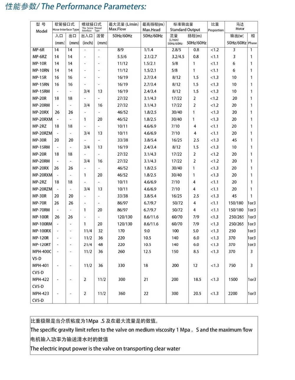 220 В/50 Гц Магнитная центробежный водяной насос