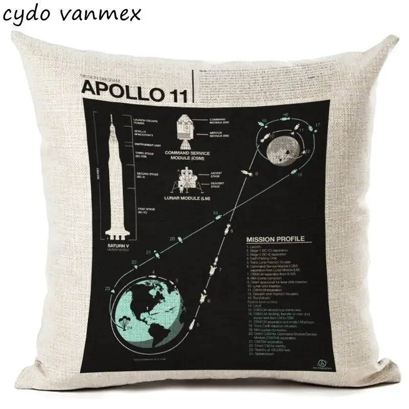 Us 6 3 Space Research Cushion Cover Black Moon Throw Pillow Case For Chair Bed New Creative Almofadas Solar System Cojines 45cm Linen In Cushion