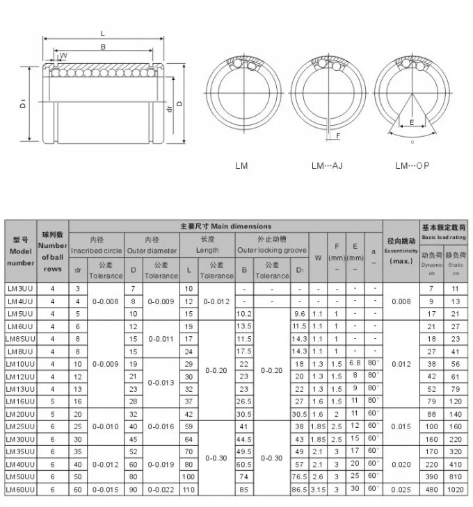 2PCS LM16UU 16 mm Linear Ball Bearing Bush Bague 16mmx28mmx37mm pour imprimante 3D