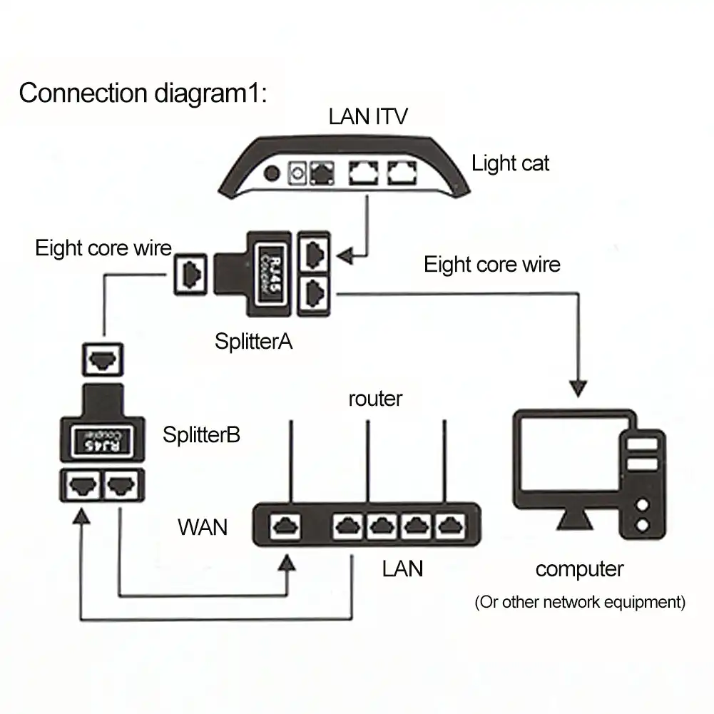 rj45 splitter diagram bookmark about wiring diagram Cat5 B Wiring-Diagram