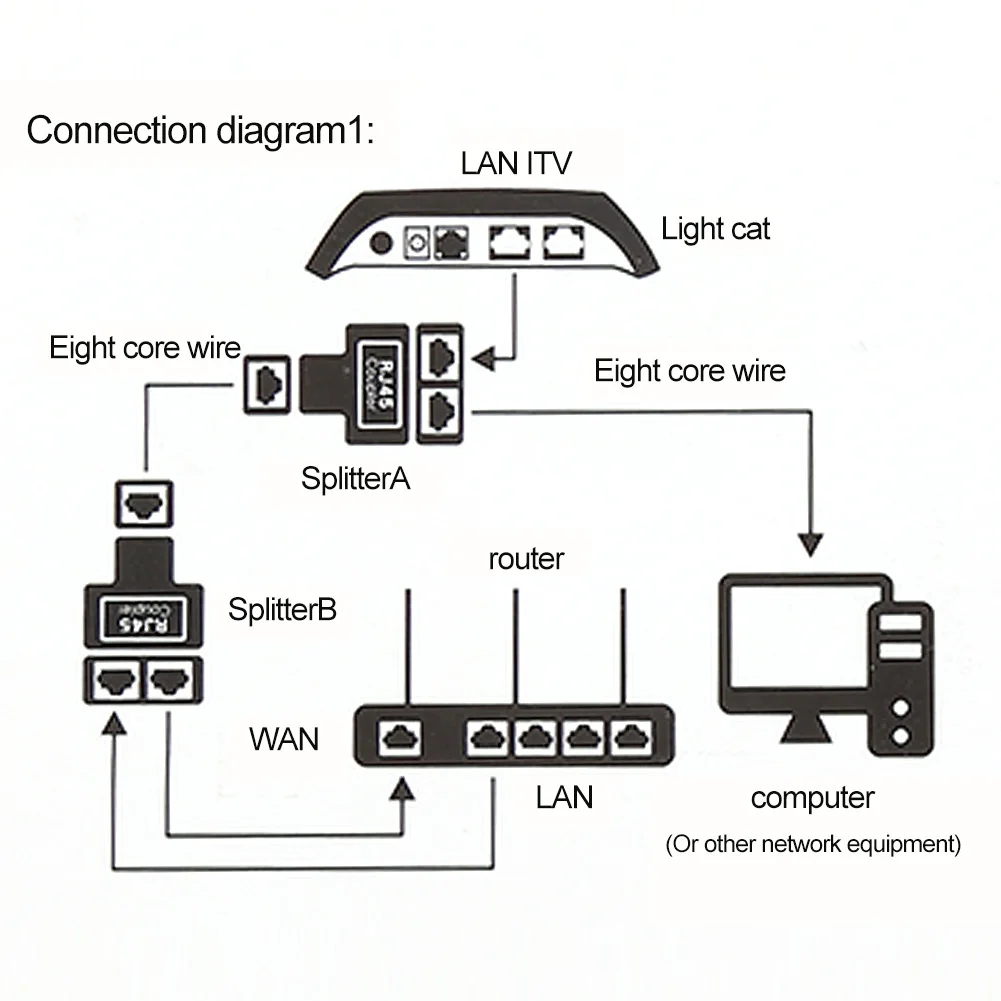 Черный Разветвитель RJ45 1 2 двойной гнездовой порт CAT5/CAT6 LAN разъем Ethernet сетевые