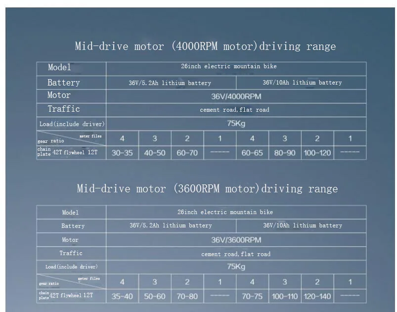 Best TONGSHENG TSDZ2  500W 36V  brushless geared Mid-drive motor electric bicycle motor  electric bike motor electric bike kit 7