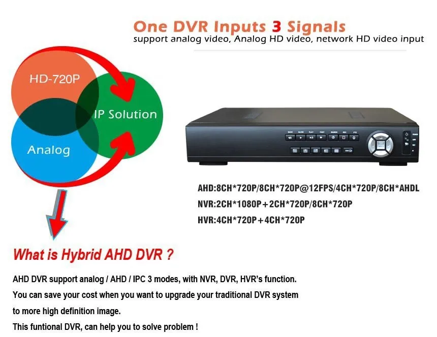 Обновление 720 P SDVR HVR/NVR/DVR все в одном CCTV 8CH H.264 Цифровой видеогеристратор обособленный для безопасности Системы 1080 P HDMI выход DVR супер 8-канальный сетевой видеорегистратор Поддержка Onvif