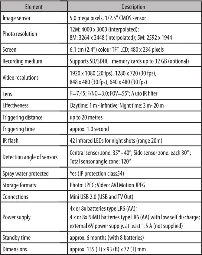 PDDHKK дикая природа 12MP 1080 P Trail камера животное PIR датчик 120 градусов угол 42 шт. 940nm инфракрасные огни охотничья камера водостойкая