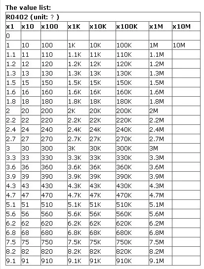 0402 SMD резистор Ассортимент Комплект 170 Значение всего 8500 шт. чип резистор пакет