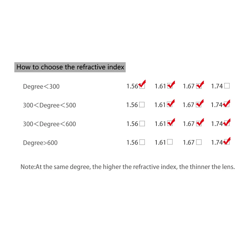 Transition Photochromic Glasses Optical Lenses For Myopia Optical Lens Customized