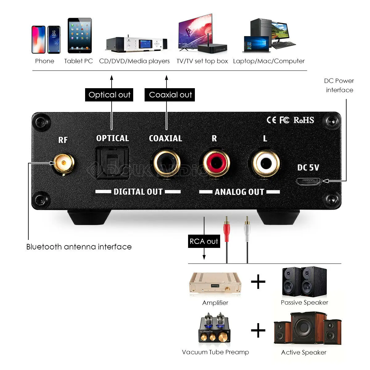 HiFi Bluetooth 5 0 аудио декодер мини стерео усилитель для наушников коаксиальный/Opt
